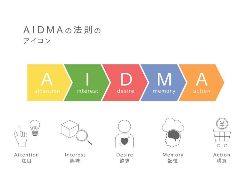 AIDMAの法則