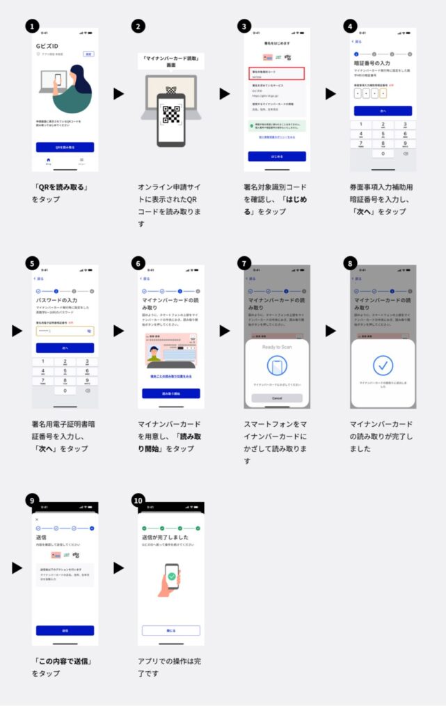 GビズIDの登録手順