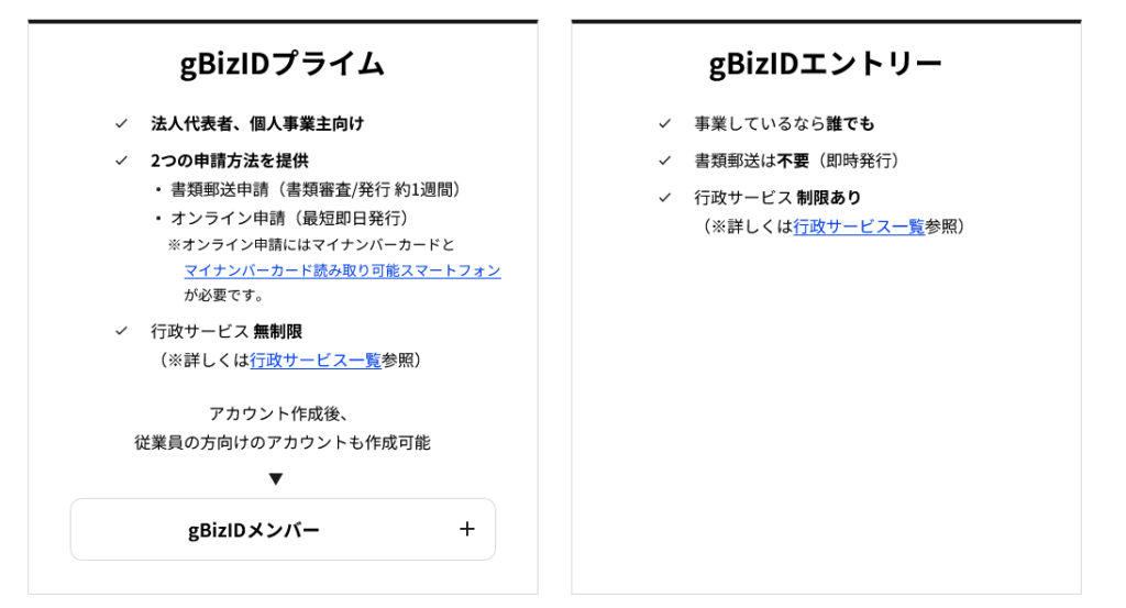 gBizIDのアカウントは2種類